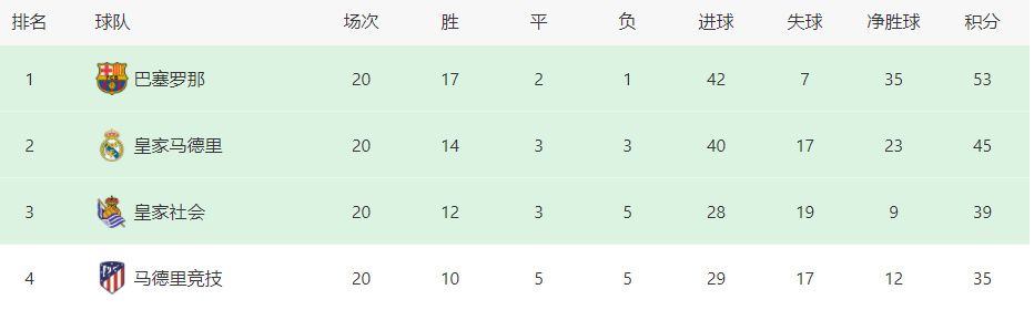 意天空：奥斯梅恩的新合同中将加入价值1.2-1.3亿欧的解约金条款意大利天空体育消息，在奥斯梅恩与那不勒斯完成续约后，他的合同中将新加入一条1.2-1.3亿欧左右的解约金条款。